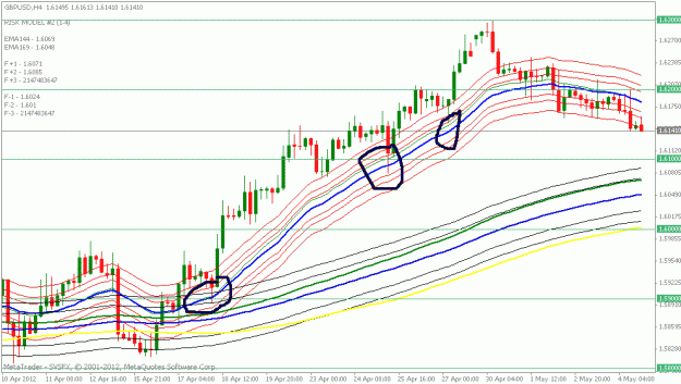 Click to Enlarge

Name: gbpusd 4hr.gif
Size: 23 KB