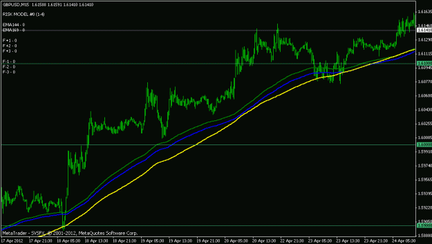 Click to Enlarge

Name: gbpusd 15min trend.gif
Size: 15 KB