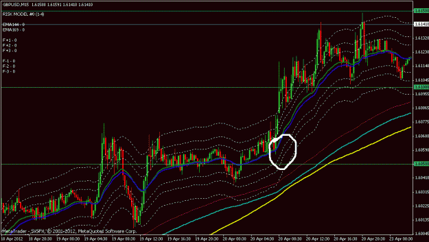 Click to Enlarge

Name: gbpusd 15min set up.gif
Size: 23 KB