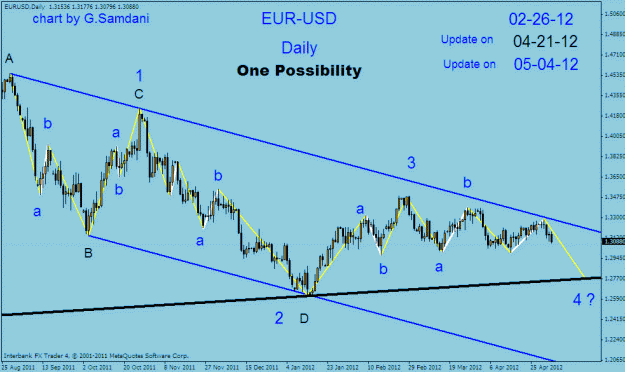 Click to Enlarge

Name: eur-usd daily one possibility 05-04-12.gif
Size: 24 KB