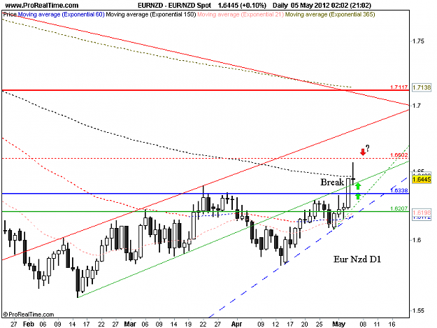 Click to Enlarge

Name: eur nzd d1 this one.png
Size: 31 KB