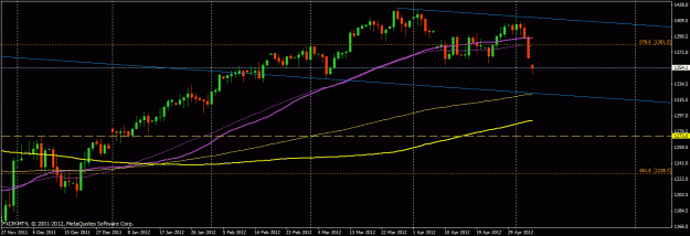 Click to Enlarge

Name: sp500-d1.gif
Size: 19 KB
