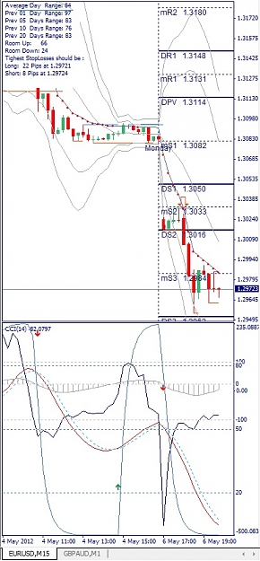 Click to Enlarge

Name: EURUSD, M15, 2012 Mai 07.jpg
Size: 124 KB