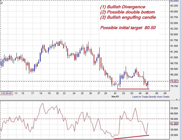 Click to Enlarge

Name: usdjpy-4h-07052012-0125uk.jpg
Size: 94 KB