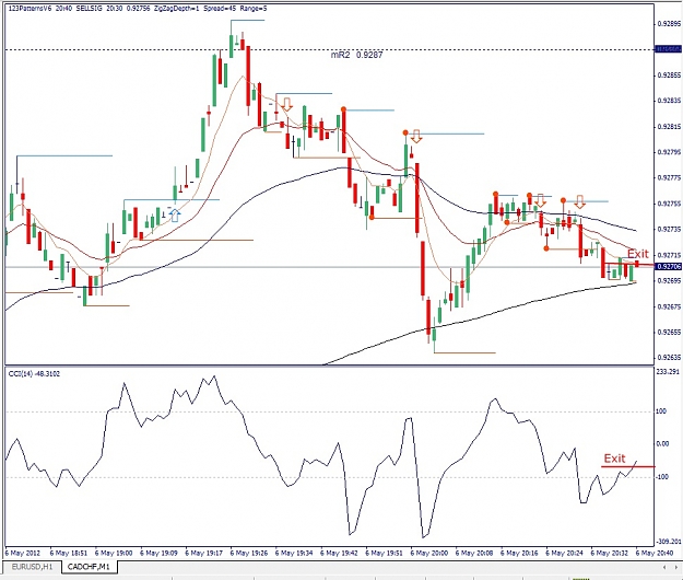 Click to Enlarge

Name: CADCHF, M1, 2012 Mai 07.jpg
Size: 174 KB