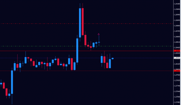 Click to Enlarge

Name: euraud_d1sfp_h1entry.gif
Size: 10 KB