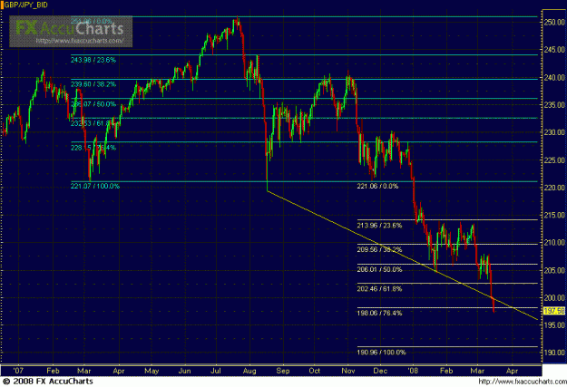 Click to Enlarge

Name: DAILY GJ FIB LINES 1.GIF
Size: 32 KB