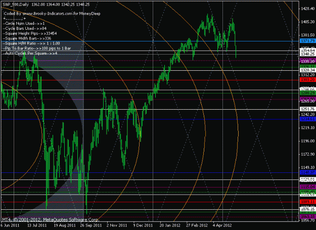 Click to Enlarge

Name: s&p_500.gif
Size: 26 KB