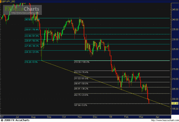 Click to Enlarge

Name: DAILY GJ FIB LINES 2.GIF
Size: 29 KB
