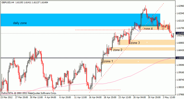 Click to Enlarge

Name: gbpusd_h4_ssdd.gif
Size: 17 KB
