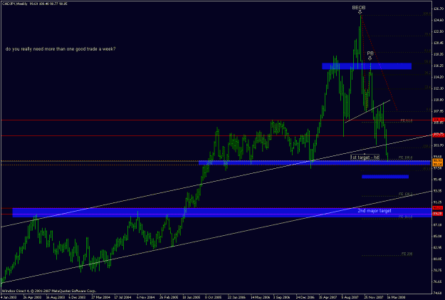 Click to Enlarge

Name: cadjpy_080316_weekly_update.gif
Size: 22 KB