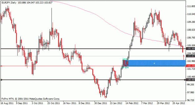 Click to Enlarge

Name: eurjpy_d1_ddss_7may.gif
Size: 16 KB