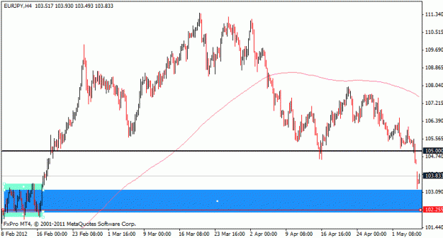Click to Enlarge

Name: eurjpy_h4_ddss_7may.gif
Size: 14 KB