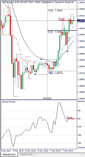 Click to Enlarge

Name: EURUSD, M15, 2012 Mai 07.jpg
Size: 101 KB