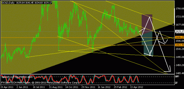 Click to Enlarge

Name: gold.gif
Size: 15 KB