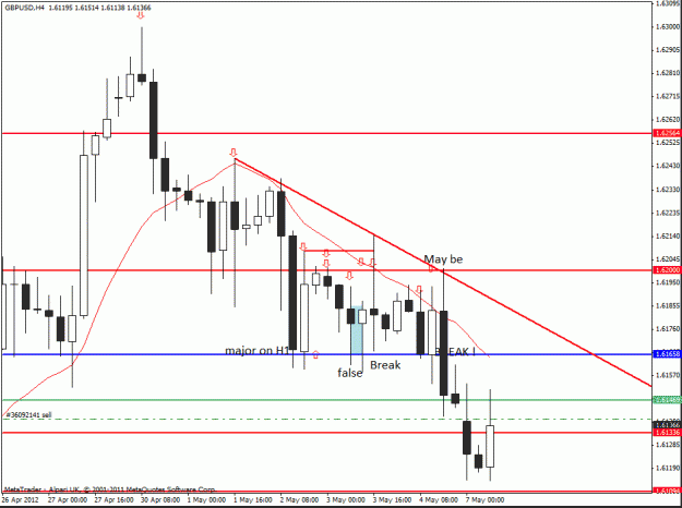 Click to Enlarge

Name: gbp usd   7-5-12  h4 10.gif
Size: 21 KB