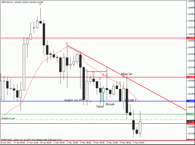 Click to Enlarge

Name: gbp usd   7-5-12  h4 10.gif
Size: 21 KB