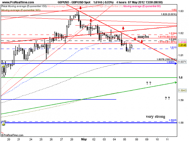 Click to Enlarge

Name: gbp usd h4 7-5-12.png
Size: 35 KB