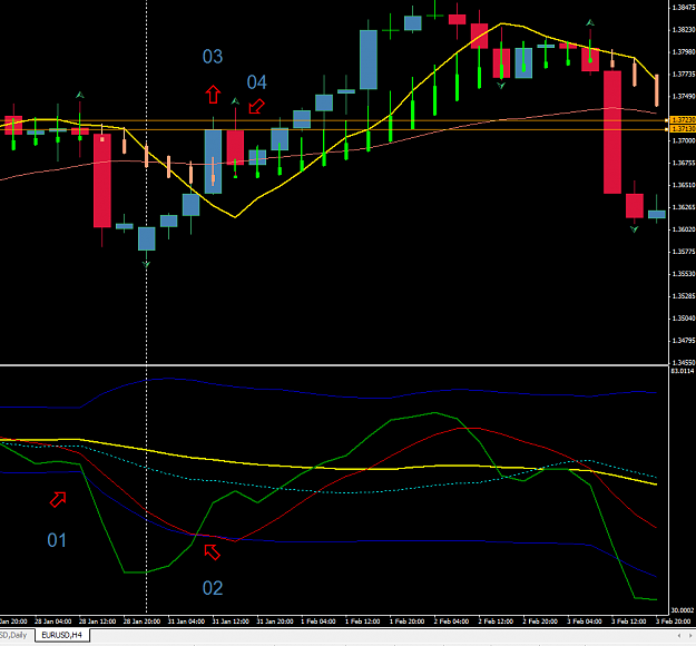 Click to Enlarge

Name: TDI_Over extension_EURUSD_01.PNG
Size: 55 KB