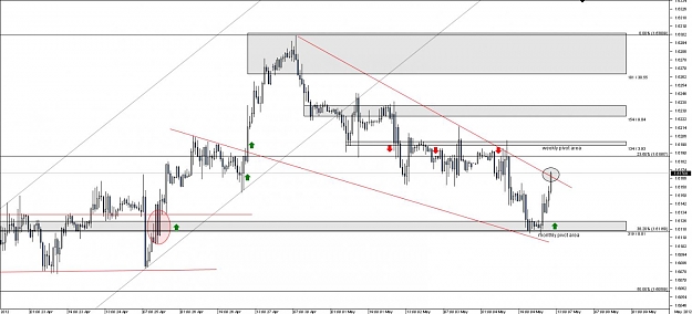 Click to Enlarge

Name: Chart_GBP_USD_Hourly_snapshot.jpg
Size: 99 KB