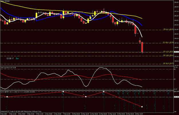 Click to Enlarge

Name: 4hr chart.gif
Size: 21 KB