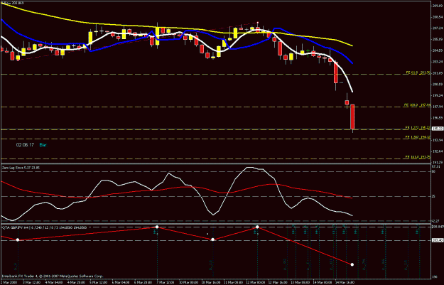Click to Enlarge

Name: 4hr chart.gif
Size: 21 KB