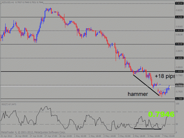 Click to Enlarge

Name: nzd usd.gif
Size: 19 KB