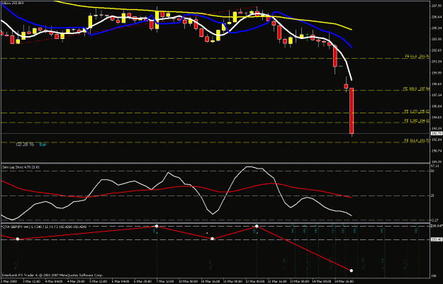 Click to Enlarge

Name: 4hr chart.gif
Size: 21 KB