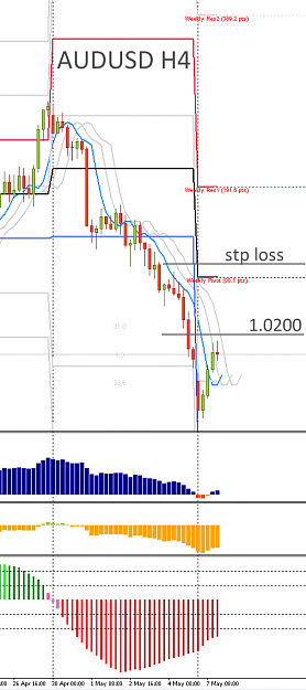 Click to Enlarge

Name: AUDUSD,H4]_2012-05-07_17-49-28.png
Size: 34 KB