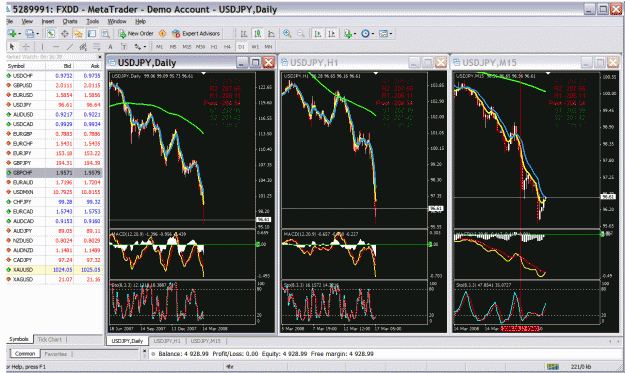 Click to Enlarge

Name: usdjpy examle2a.gif
Size: 91 KB