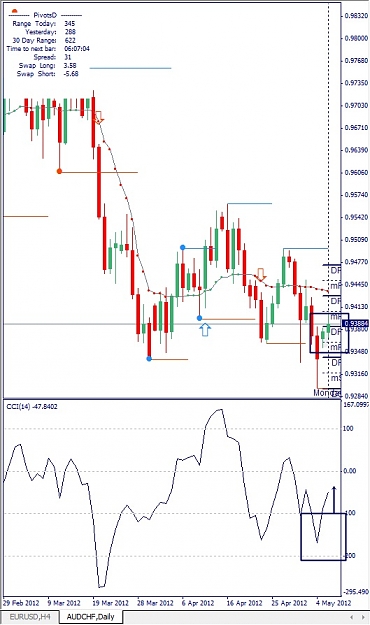 Click to Enlarge

Name: AUDCHF, Daily, 2012 Mai 07.jpg
Size: 114 KB