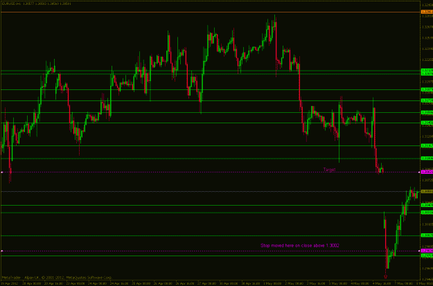 Click to Enlarge

Name: 2012-05-07 eur-usd h1.gif
Size: 24 KB