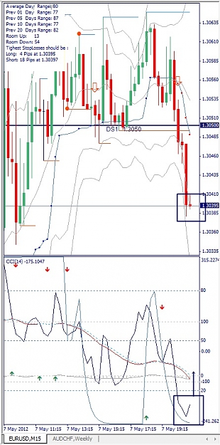 Click to Enlarge

Name: EURUSD, M15, 2012 Mai 08.jpg
Size: 139 KB