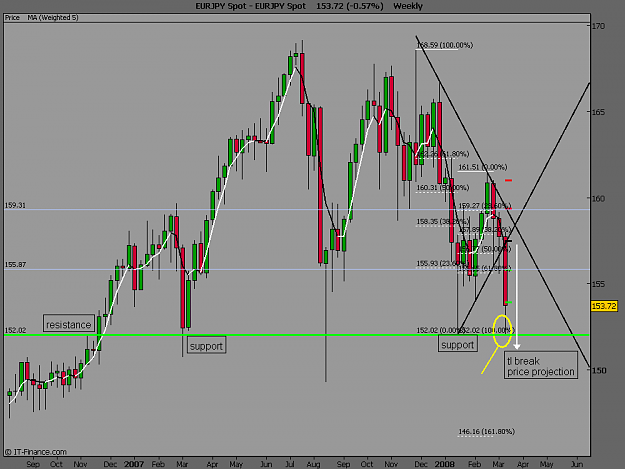 Click to Enlarge

Name: EURJPY Spot.png2.png
Size: 19 KB
