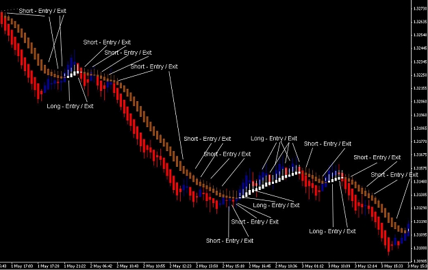 Forex factory renko chart and smoothed what does binary options mean