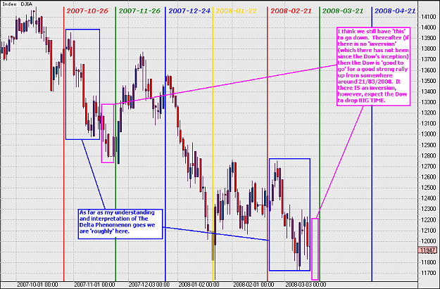 Click to Enlarge

Name: dow_delta_17032008_comments.PNG
Size: 52 KB