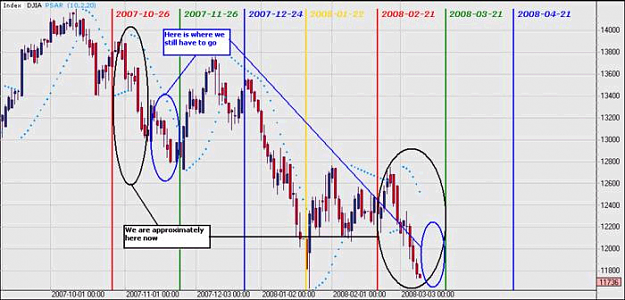 Click to Enlarge

Name: dow daily delta 11032008 201027.PNG
Size: 159 KB