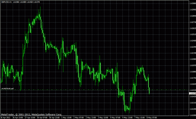 Click to Enlarge

Name: gbpusd sell.gif
Size: 30 KB