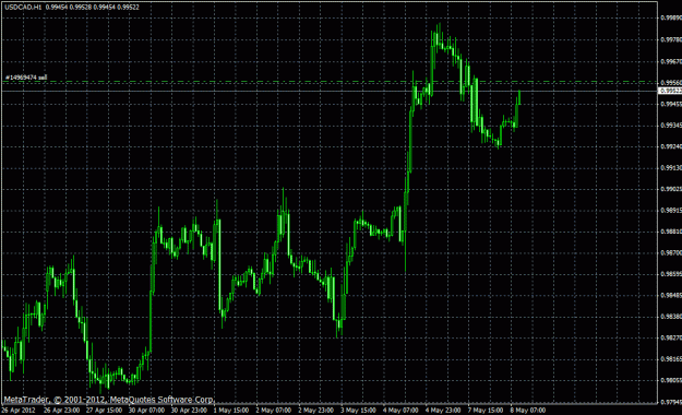 Click to Enlarge

Name: usdcad sell.gif
Size: 29 KB