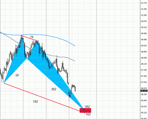 Click to Enlarge

Name: CHF.JPY , H4 , Bullish Crab Pattern.gif
Size: 24 KB