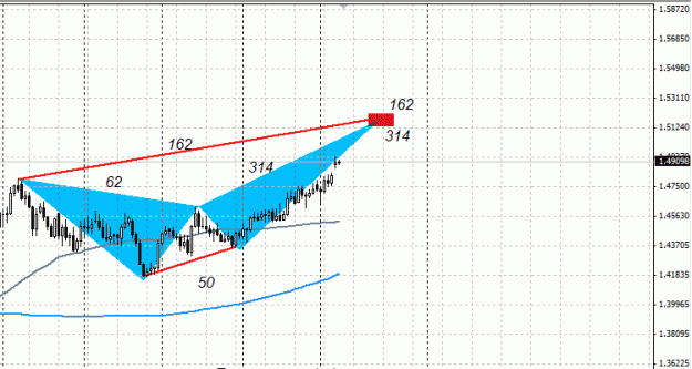 Click to Enlarge

Name: GBP.CHF , Daily , Bearish Crab Pattern.gif
Size: 16 KB