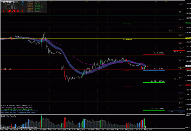 Click to Enlarge

Name: 20120508 - 110243 - EURUSD M15.gif
Size: 35 KB