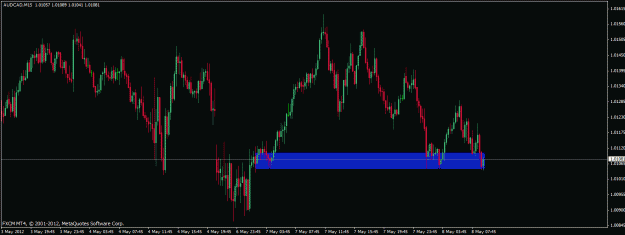 Click to Enlarge

Name: 050812 audcad.gif
Size: 21 KB