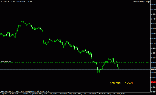 Click to Enlarge

Name: audusd tp.gif
Size: 14 KB
