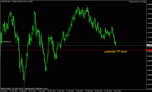 Click to Enlarge

Name: audusd tp daily.gif
Size: 22 KB