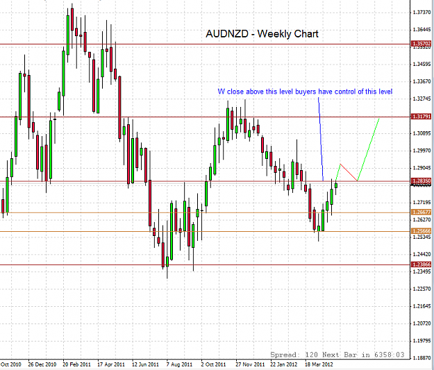 Click to Enlarge

Name: AUDNZD weekly chart.png
Size: 23 KB