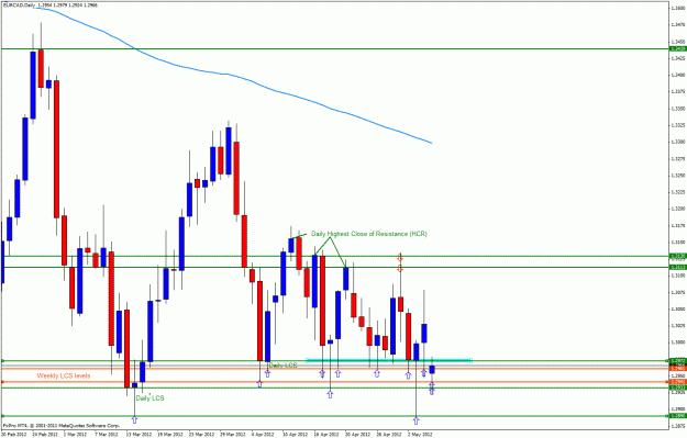 Click to Enlarge

Name: eurcad07bbb.gif
Size: 31 KB