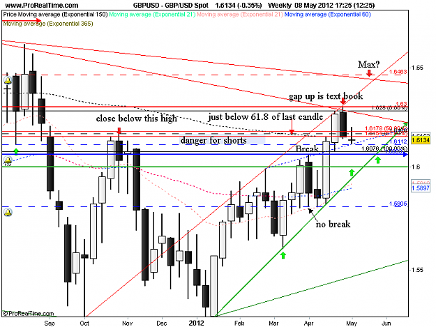 Click to Enlarge

Name: gbp usd w1 8-5.png
Size: 41 KB