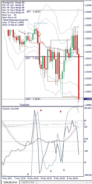 Click to Enlarge

Name: EURUSD, M15, 2012 Mai 08.jpg
Size: 138 KB