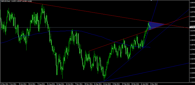 Click to Enlarge

Name: Cable Daily 4 5 2012.png
Size: 41 KB